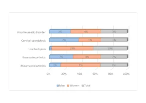 Orthopedic Stats in Different Countries