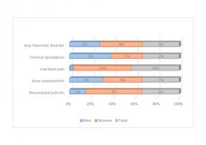 Orthopedic Stats in Different Countries