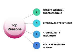 Top Reasons to Choose India For Medical Treatment