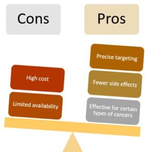 pros and cons of proton beam therapy