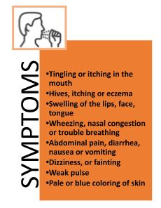 Symptoms of food allergy