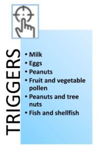 Food triggering allergy