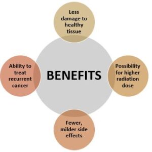 benefits of proton beam therapy