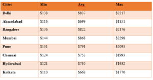 cost of LASIK surgery