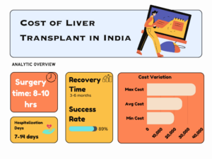 Cost of liver transplant in India