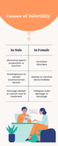 causes of infertility