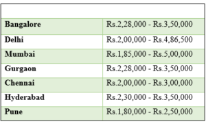 cost of bariatric surgery 