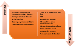 Liver transplant price in India