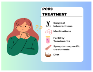 PCOS treatment