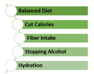 Tips on balanced diet for fatty liver disease