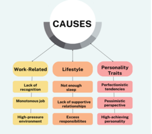 Causes of burnout