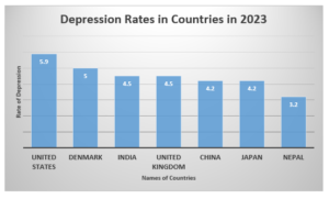 Taux de dépression