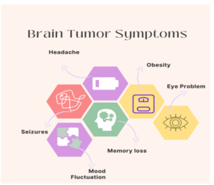 Symptoms of brain tumor