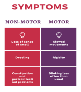 Symptoms of Parkinson’s disease