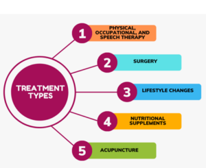Treatment types