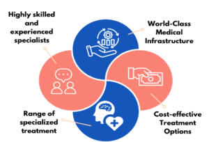 Benefits of choosing India for medical treatment