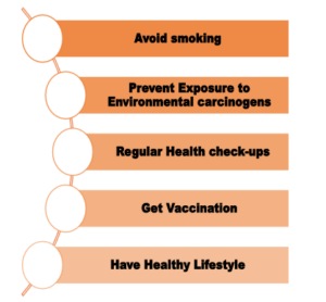 Prevention measures of lung cancer
