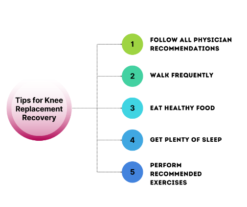 What To Expect After A Knee Replacement Surgery?