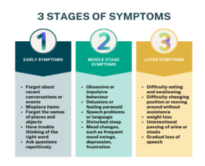 3 estágios da doença de Alzheimer