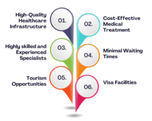 Multiple reasons why one should choose India for medical treatment