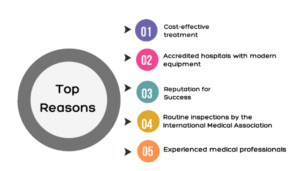 Top Reasons Why Turkey Is Favorable For Limb Lengthening