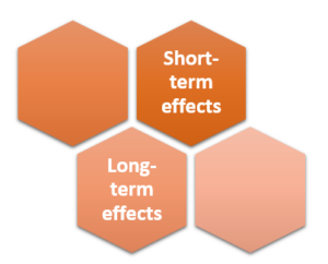 Effects of Prolonged Seizure Symptoms