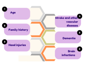 Risk Factors of Seizures