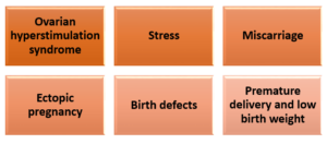 Risk Factors of IVF