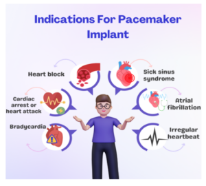 Indications for pacemaker implantation cost in India