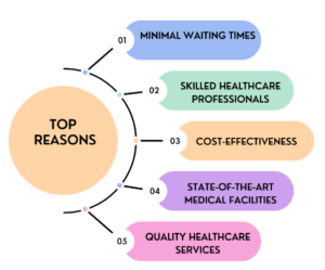 Top reasons for India being the best for pacemaker implantation cost at affordable rates