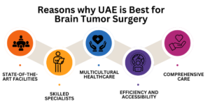 Why UAE is Best for Brain Tumor Surgery? 