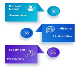 Patient suffering from brain surgery