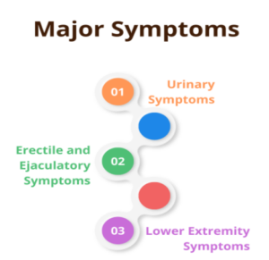 Symptome von Prostatakrebs