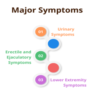 Symptômes du cancer de la prostate