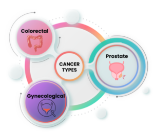 Uso de cirurgia robótica em vários tipos de câncer