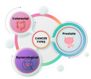 Utilisation de la chirurgie robotique dans de nombreux cancers