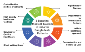 Key Advantages of Medical Tourism in India