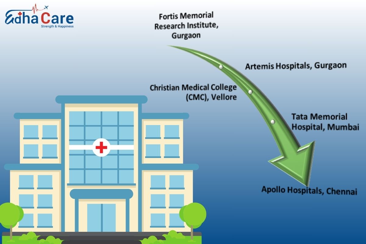 Meilleur hôpital de greffe de moelle osseuse en Inde