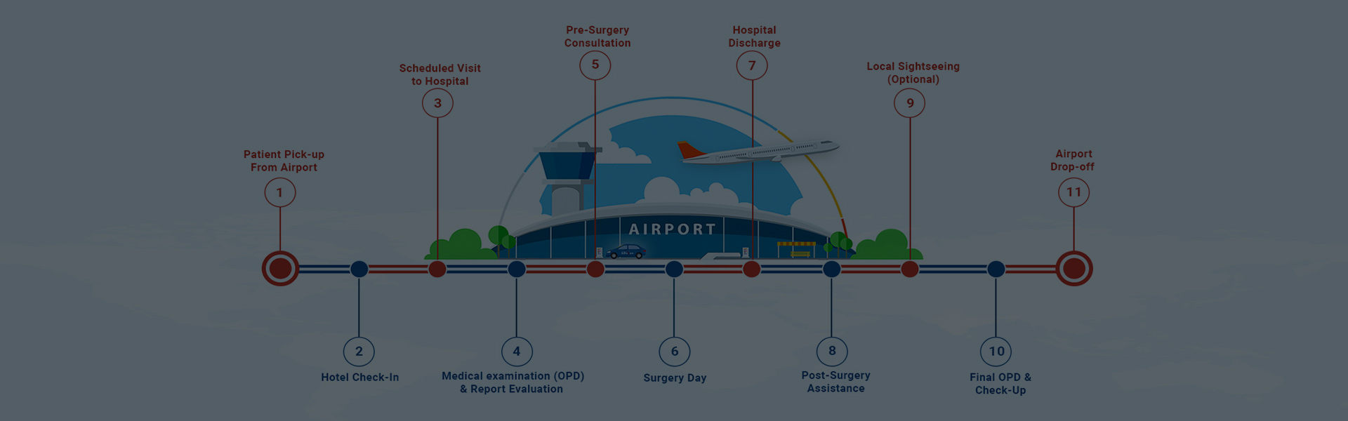 services banner